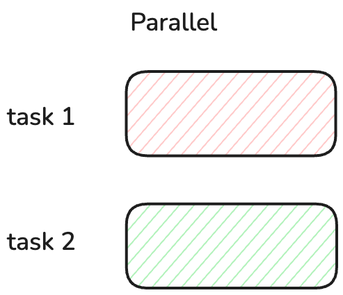 parallel