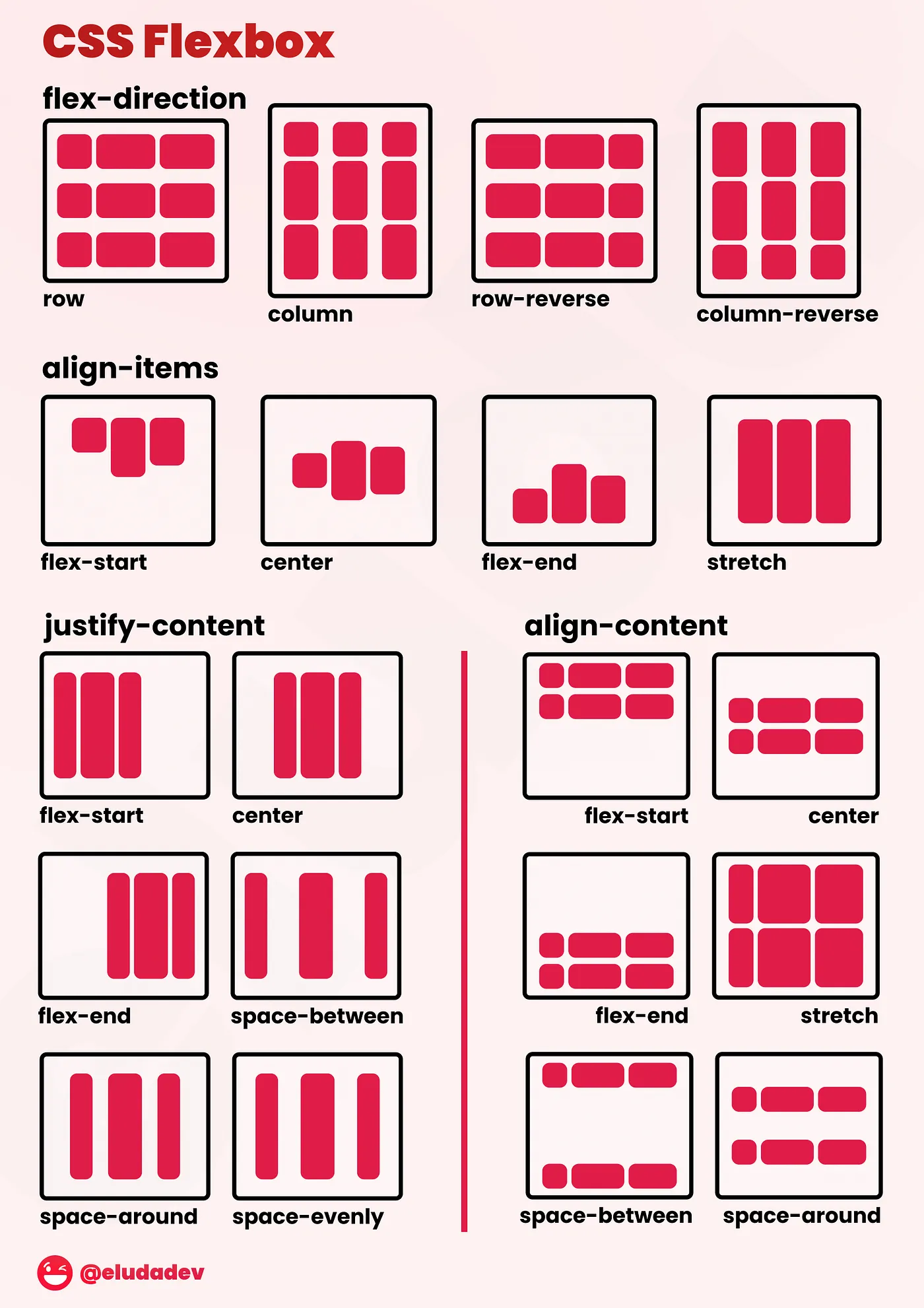 Flexbox Guide