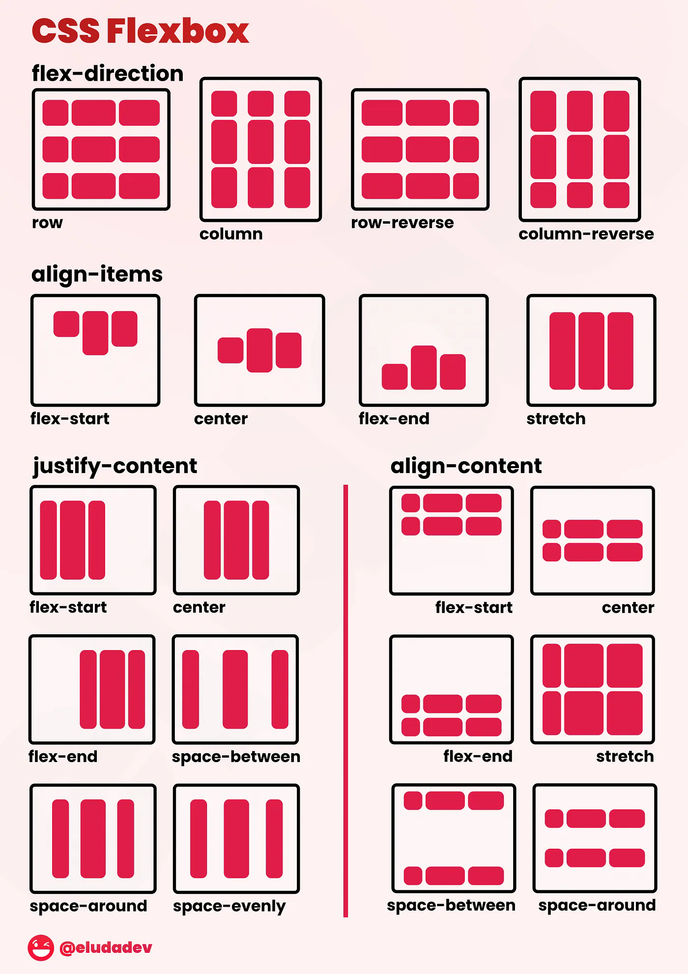 Flexbox Guide