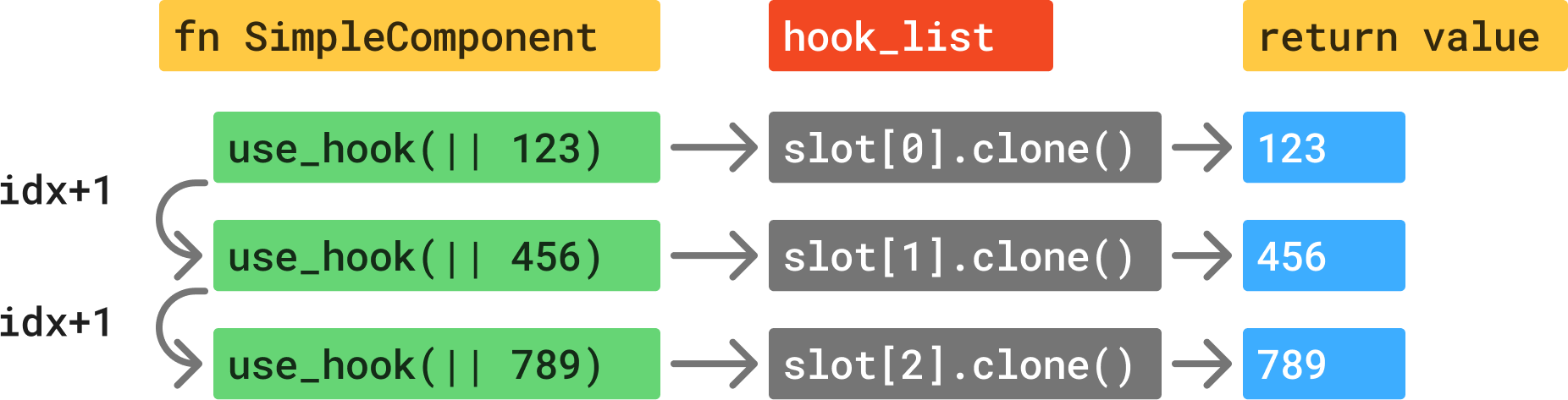 Hook List