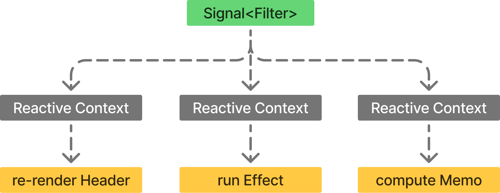 Multiple Readers