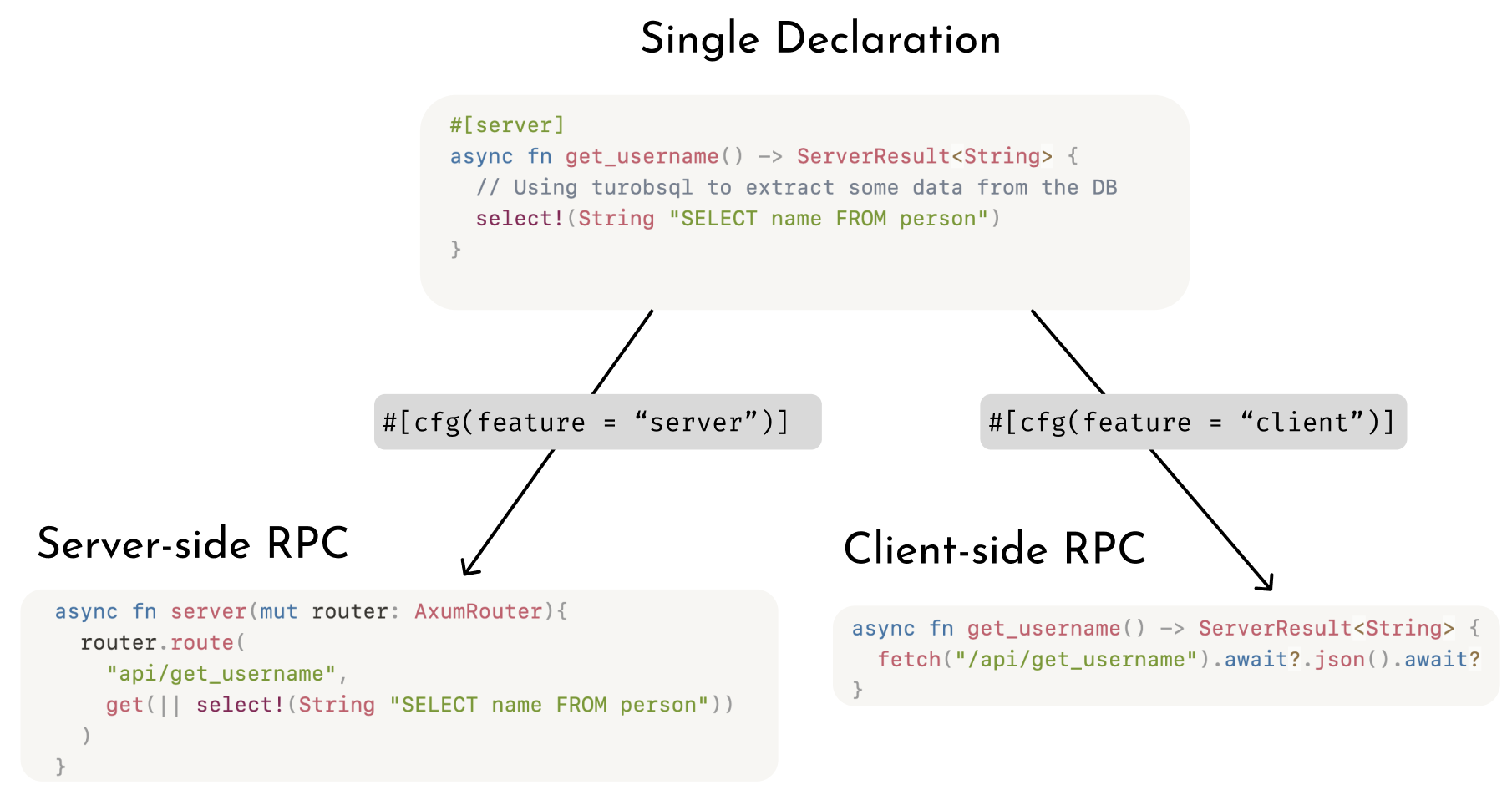 Server / Client code splitting